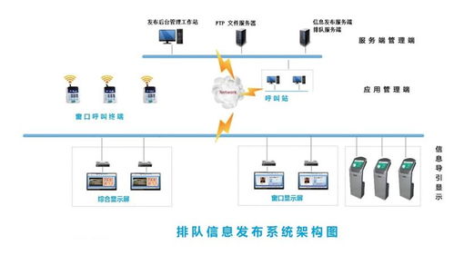 千博智能科技 高效排隊(duì)叫號(hào)管理系統(tǒng)，賦能網(wǎng)絡(luò)技術(shù)服務(wù)新體驗(yàn)