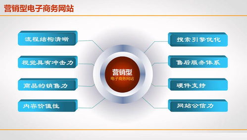 空港新城品牌網(wǎng)站建設(shè)費(fèi)用解析及網(wǎng)絡(luò)技術(shù)服務(wù)選擇指南