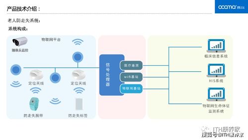 入圍康養(yǎng)產(chǎn)業(yè)原點(diǎn)獎(jiǎng) 昂科信息防走失與臥床護(hù)理場(chǎng)景解決方案閃耀上海網(wǎng)絡(luò)技術(shù)服務(wù)舞臺(tái)